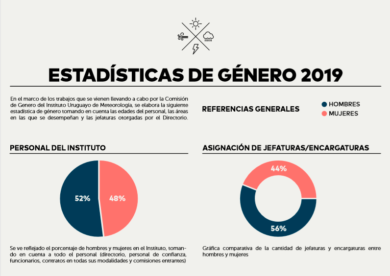 Estadisticas de genero 001