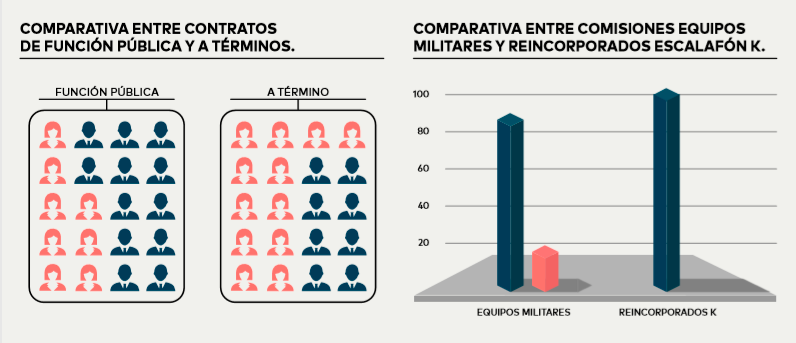 Estadisticas de genero 003