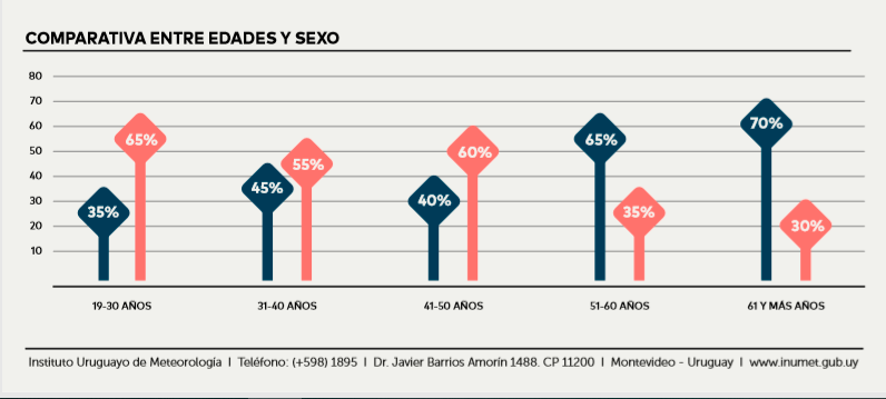 Estadisticas de genero 004